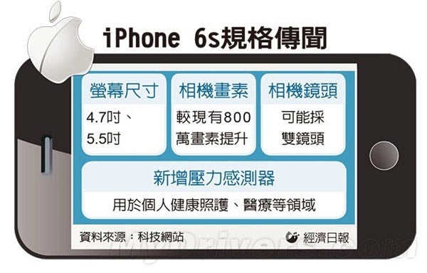 iPhone 6Sع⣡