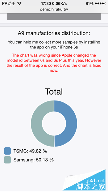 iPhone6s A9оƬ̨/ĸãiPhone6s/6s Plus A9оƬѯ_ƻֻ_ֻѧԺ_վ