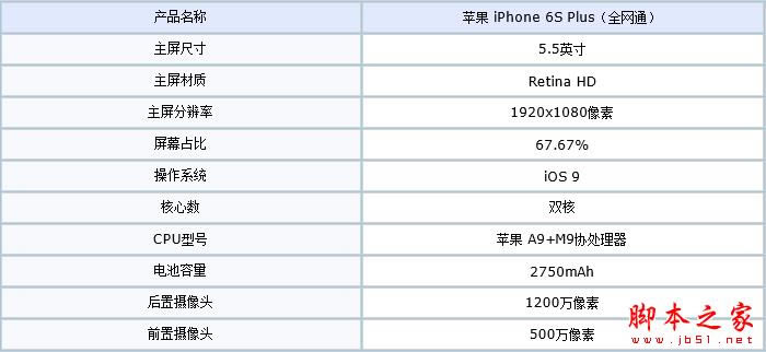 С5 /PRO 6 /iPhone 6s PlusնԱ