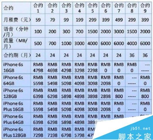 iPhone 6sŰԤԼ Լײ͹2ͼ