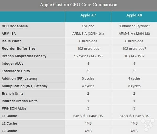 苹果iPhone6怎么样?iPhone6史上最全面专业评测_手机评测_手机学院_本站