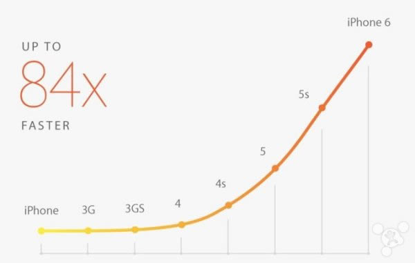 苹果iPhone6怎么样?iPhone6史上最全面专业评测_手机评测_手机学院_本站