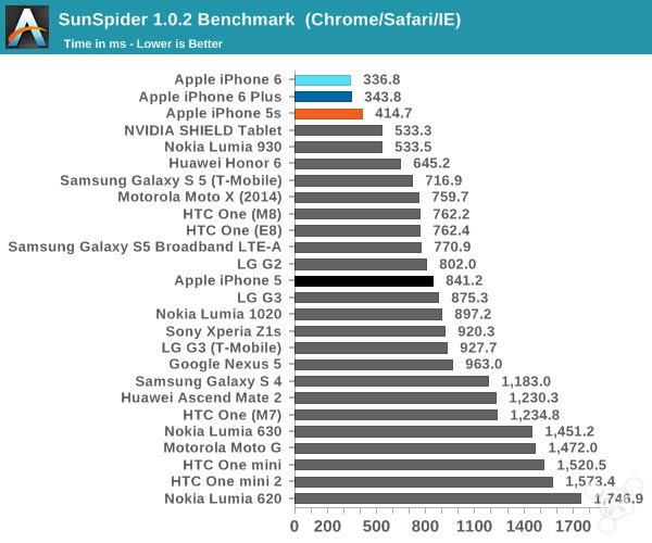 苹果iPhone6怎么样?iPhone6史上最全面专业评测_手机评测_手机学院_本站