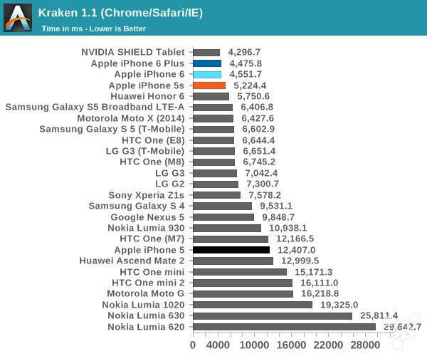 苹果iPhone6怎么样?iPhone6史上最全面专业评测_手机评测_手机学院_本站