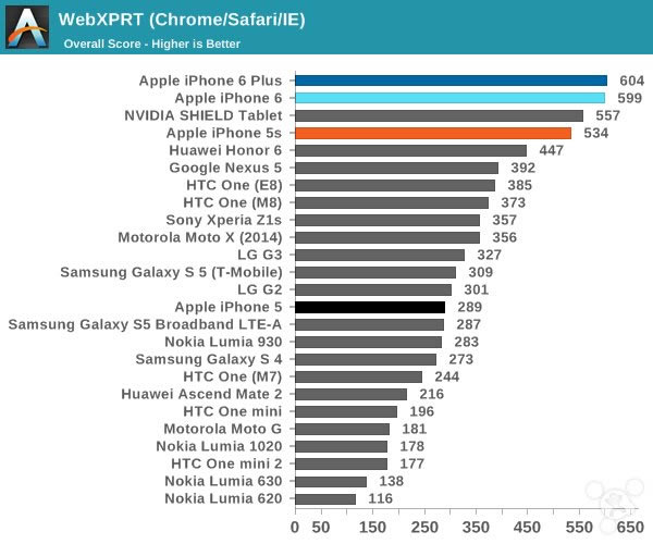 苹果iPhone6怎么样?iPhone6史上最全面专业评测_手机评测_手机学院_本站