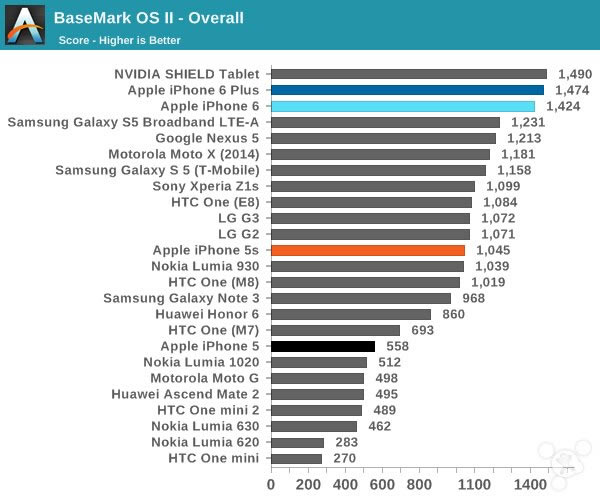 苹果iPhone6怎么样?iPhone6史上最全面专业评测_手机评测_手机学院_本站
