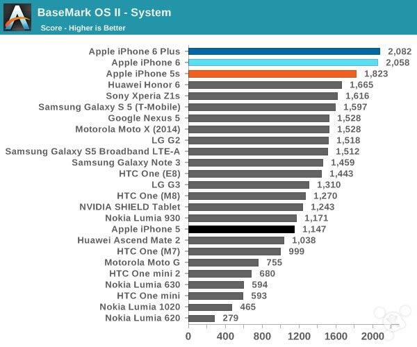 苹果iPhone6怎么样?iPhone6史上最全面专业评测_手机评测_手机学院_本站