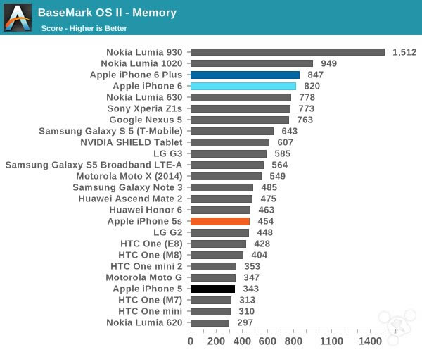 苹果iPhone6怎么样?iPhone6史上最全面专业评测_手机评测_手机学院_本站