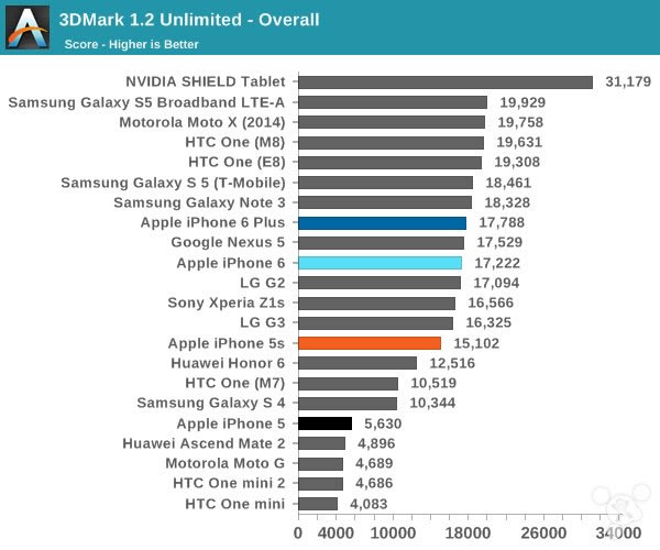 苹果iPhone6怎么样?iPhone6史上最全面专业评测_手机评测_手机学院_本站