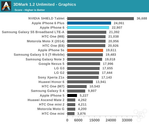 苹果iPhone6怎么样?iPhone6史上最全面专业评测_手机评测_手机学院_本站