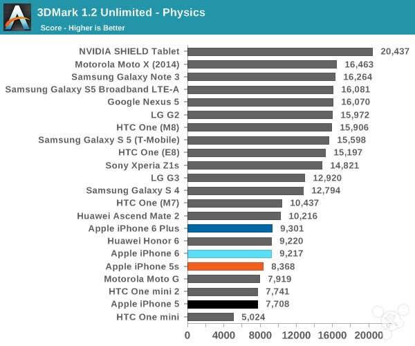 苹果iPhone6怎么样?iPhone6史上最全面专业评测_手机评测_手机学院_本站
