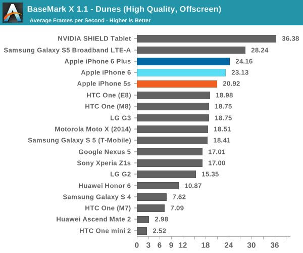 苹果iPhone6怎么样?iPhone6史上最全面专业评测_手机评测_手机学院_本站