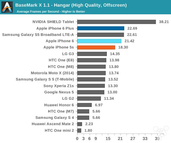 苹果iPhone6怎么样?iPhone6史上最全面专业评测_手机评测_手机学院_本站