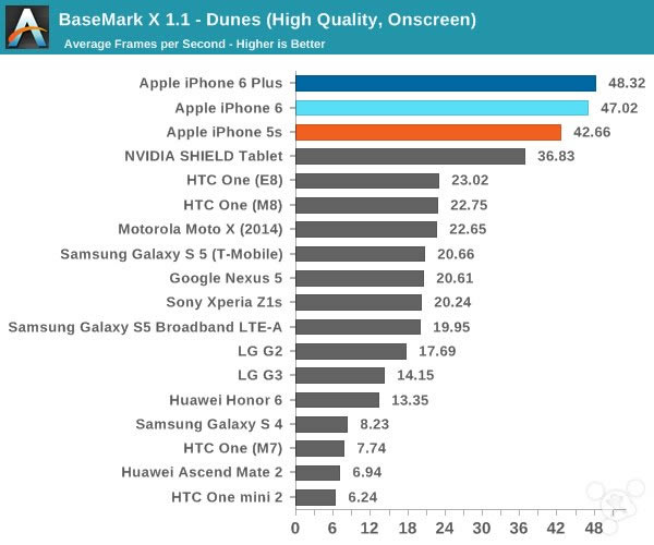 苹果iPhone6怎么样?iPhone6史上最全面专业评测_手机评测_手机学院_本站