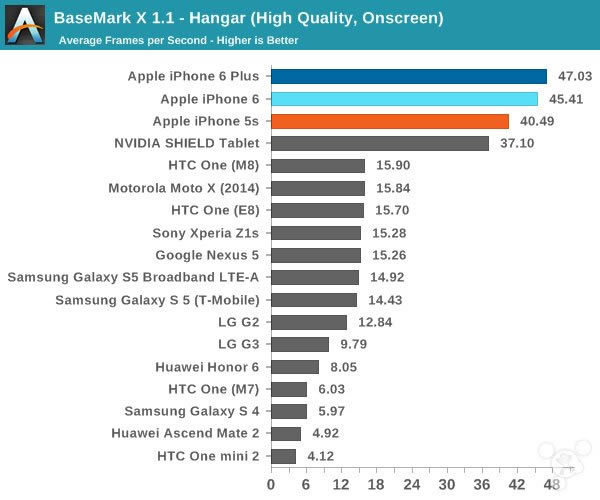 苹果iPhone6怎么样?iPhone6史上最全面专业评测_手机评测_手机学院_本站