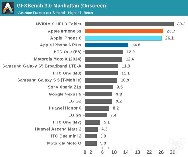 苹果iPhone6怎么样?iPhone6史上最全面专业评测_手机评测_手机学院_本站