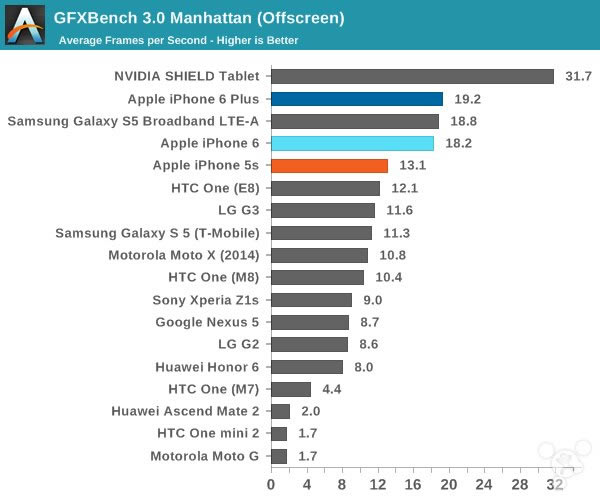 苹果iPhone6怎么样?iPhone6史上最全面专业评测_手机评测_手机学院_本站