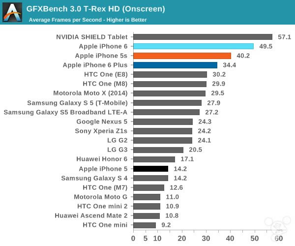 苹果iPhone6怎么样?iPhone6史上最全面专业评测_手机评测_手机学院_本站