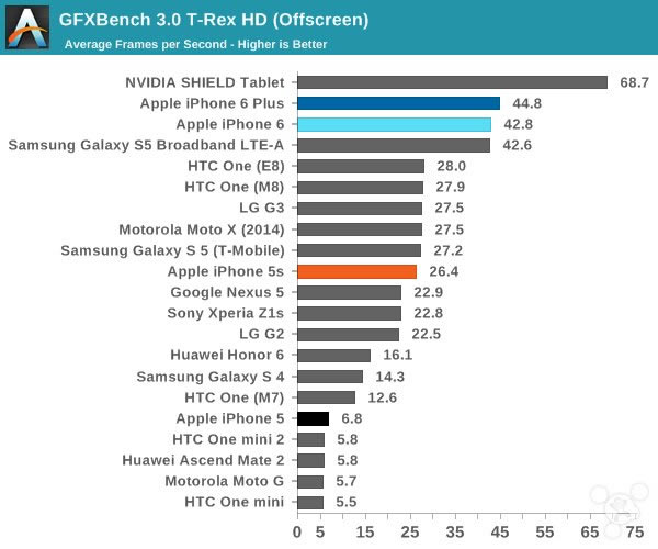 苹果iPhone6怎么样?iPhone6史上最全面专业评测_手机评测_手机学院_本站