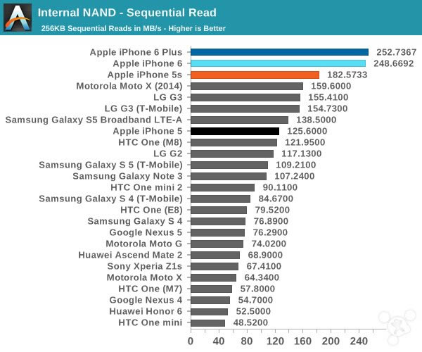 苹果iPhone6怎么样?iPhone6史上最全面专业评测_手机评测_手机学院_本站
