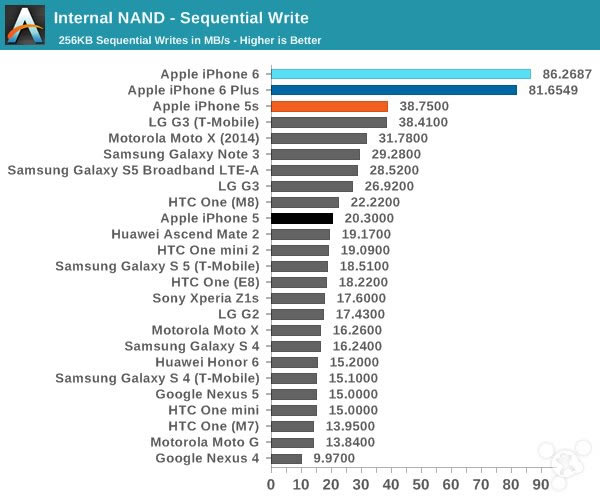 苹果iPhone6怎么样?iPhone6史上最全面专业评测_手机评测_手机学院_本站