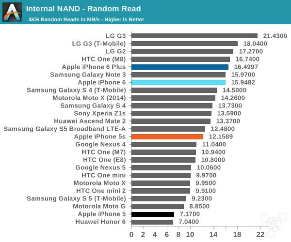 苹果iPhone6怎么样?iPhone6史上最全面专业评测_手机评测_手机学院_本站