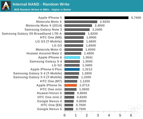 苹果iPhone6怎么样?iPhone6史上最全面专业评测_手机评测_手机学院_本站