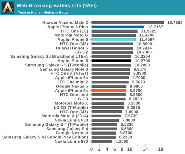 苹果iPhone6怎么样?iPhone6史上最全面专业评测_手机评测_手机学院_本站