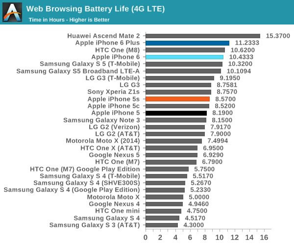 苹果iPhone6怎么样?iPhone6史上最全面专业评测_手机评测_手机学院_本站