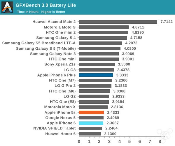 苹果iPhone6怎么样?iPhone6史上最全面专业评测_手机评测_手机学院_本站