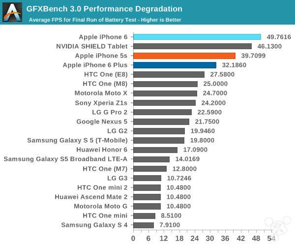 苹果iPhone6怎么样?iPhone6史上最全面专业评测_手机评测_手机学院_本站