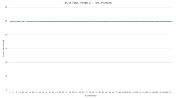 苹果iPhone6怎么样?iPhone6史上最全面专业评测_手机评测_手机学院_本站