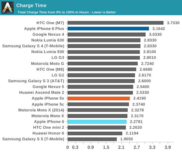 苹果iPhone6怎么样?iPhone6史上最全面专业评测_手机评测_手机学院_本站
