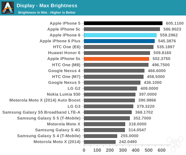 苹果iPhone6怎么样?iPhone6史上最全面专业评测_手机评测_手机学院_本站