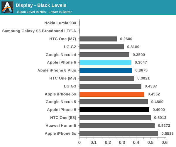 苹果iPhone6怎么样?iPhone6史上最全面专业评测_手机评测_手机学院_本站