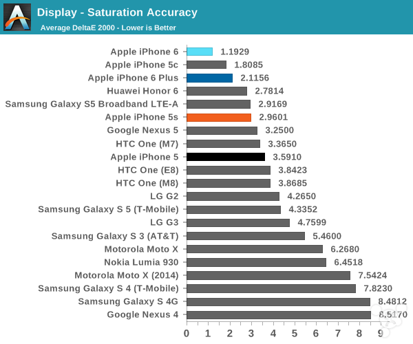 苹果iPhone6怎么样?iPhone6史上最全面专业评测_手机评测_手机学院_本站