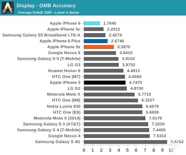 苹果iPhone6怎么样?iPhone6史上最全面专业评测_手机评测_手机学院_本站