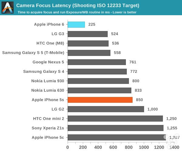 苹果iPhone6怎么样?iPhone6史上最全面专业评测_手机评测_手机学院_本站