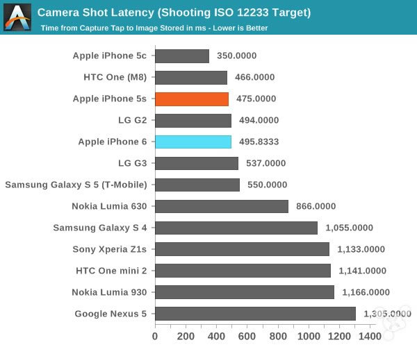 苹果iPhone6怎么样?iPhone6史上最全面专业评测_手机评测_手机学院_本站