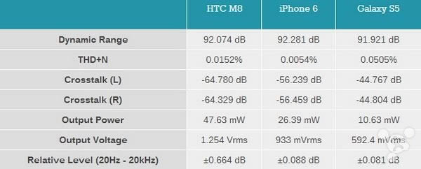 苹果iPhone6怎么样?iPhone6史上最全面专业评测_手机评测_手机学院_本站