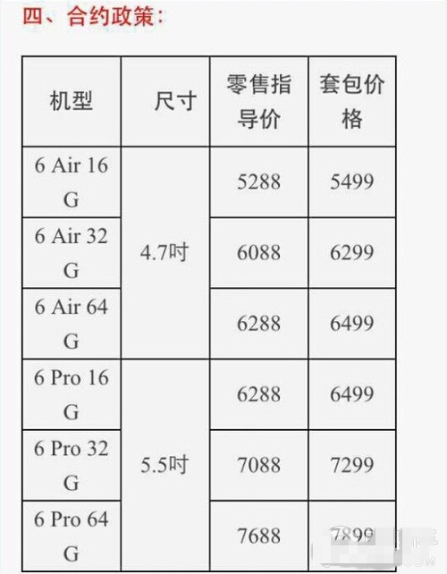 iPhone6Ԥ òع300ǰͷ