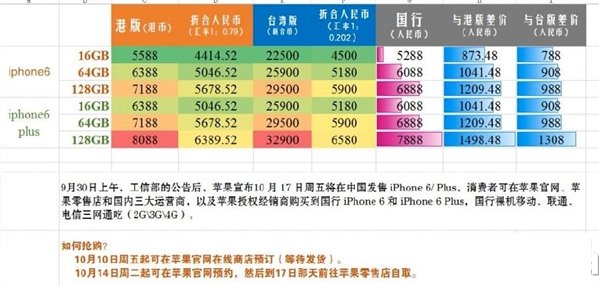 ôiphone6iphone6а