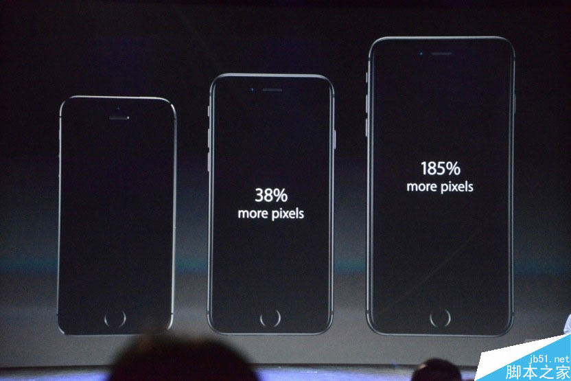 苹果iPhone6 Plus是啥意思?iphone6 plus参数设置