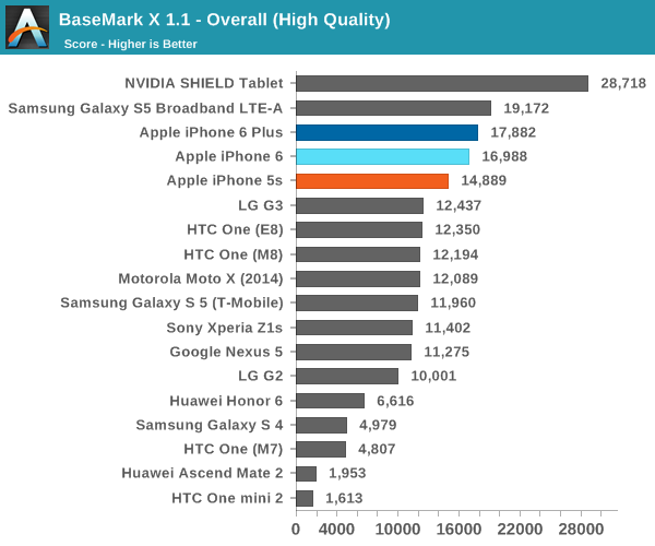 iPhone 6史上最全评测:想要啥都有!