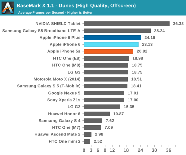 iPhone 6史上最全评测:想要啥都有!