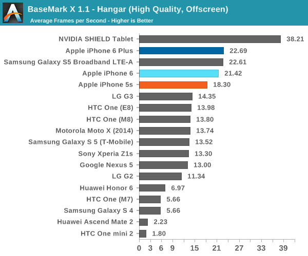 iPhone 6史上最全评测:想要啥都有!