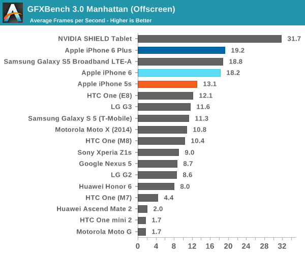iPhone 6史上最全评测:想要啥都有!