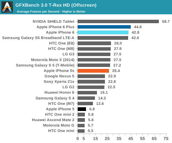 iPhone 6史上最全评测:想要啥都有!