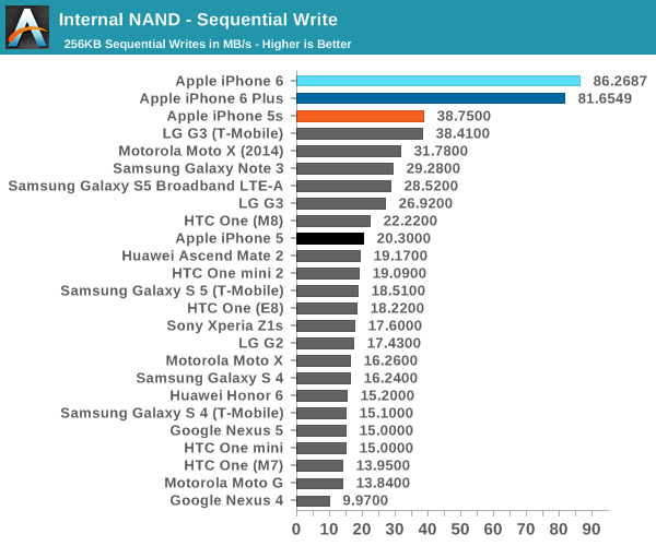 iPhone 6史上最全评测:想要啥都有!