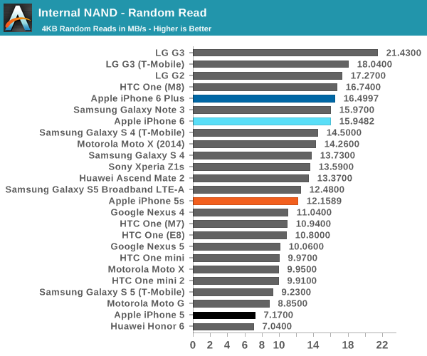 iPhone 6史上最全评测:想要啥都有!